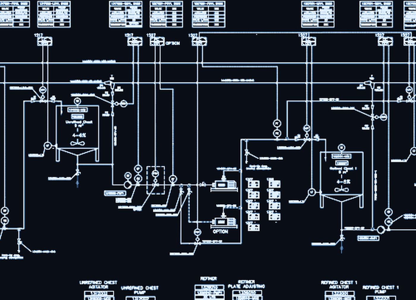 Process flow diagram of a stock preparation line